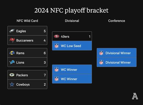 wild card bracket|wild card weekend 2024 bracket.